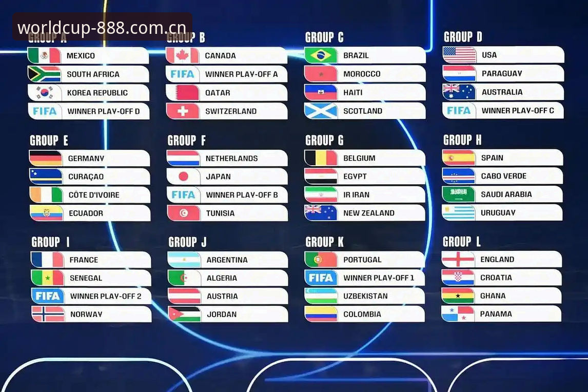 世界杯 2026世界杯赌球体验深度分析:从平台选择到实战策略的全面解析